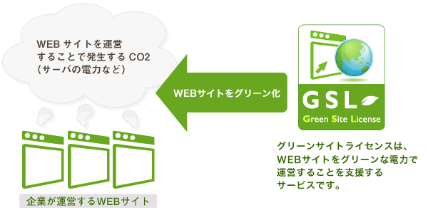 GSLグリーンサイトライセンス